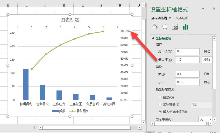 office教程 柏拉图(帕累托)到底是个什么图？