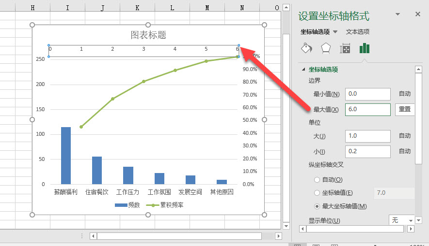 office教程 柏拉图(帕累托)到底是个什么图？