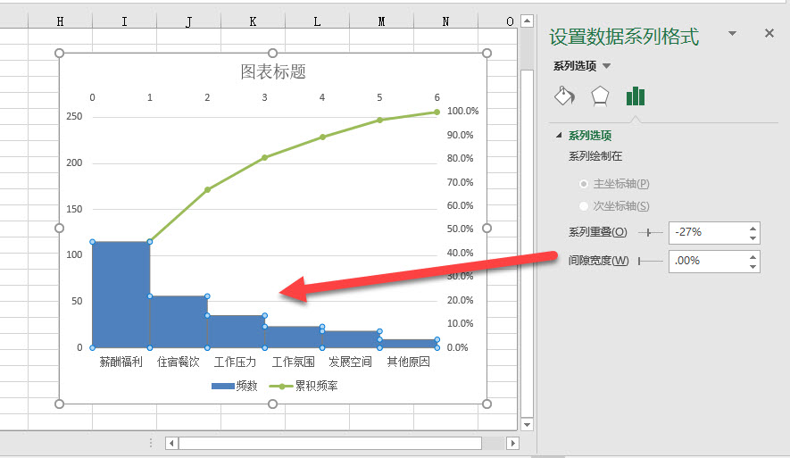 office教程 柏拉图(帕累托)到底是个什么图？