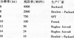 2018年3月计算机一级MSOffice考试巩固练习题(3)