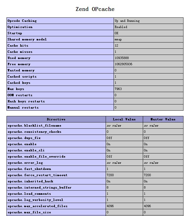 zend opcache