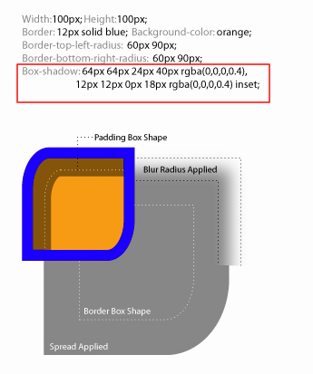 CSS3 box-shadow