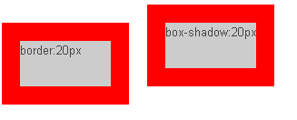 CSS3 box-shadow