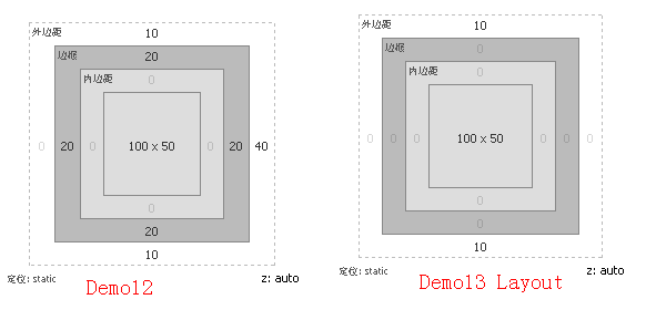 CSS3 box-shadow