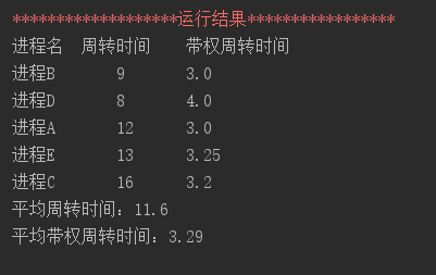 Java 实现时间片轮转 RR 进程调度算法