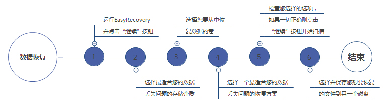 数据恢复