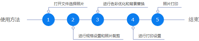 使用步骤