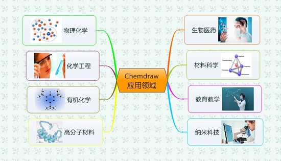 化学绘图工具 ChemOffice Professional v20 破解版