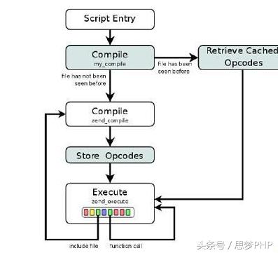 PHP缓存技术全面总结