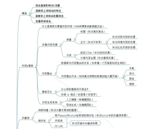 gogo闯的SEO快排发包应用软件编程技术，SEO套路+SEO应用编程百度云 精品课程