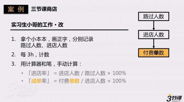 三节课：2019互联网业务数据分析实战，张涛主讲数据分析培训下载 价值1299元