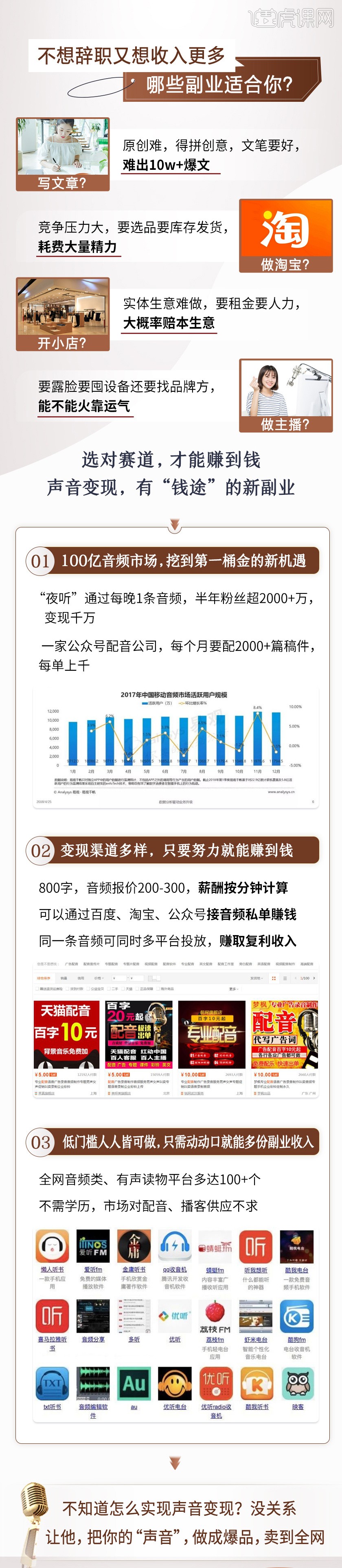 《12节声音课，教你0成本变现》 零基础副业，靠声音赚钱