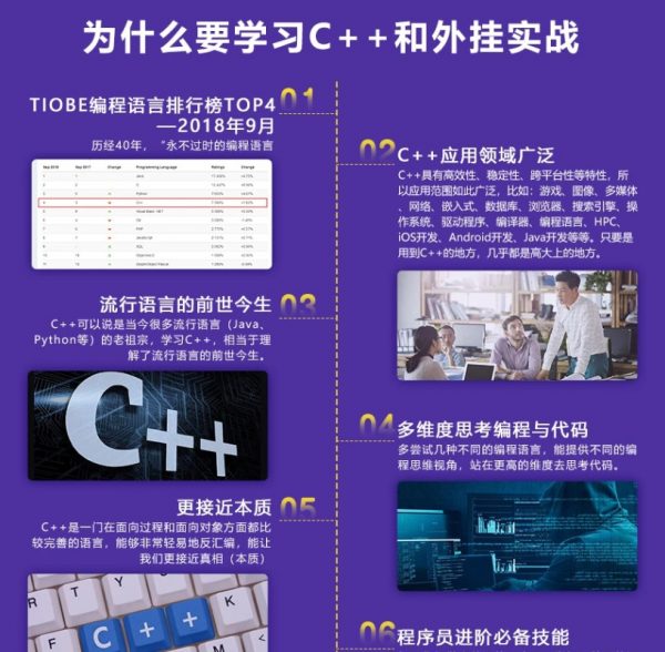 C++和外挂实战