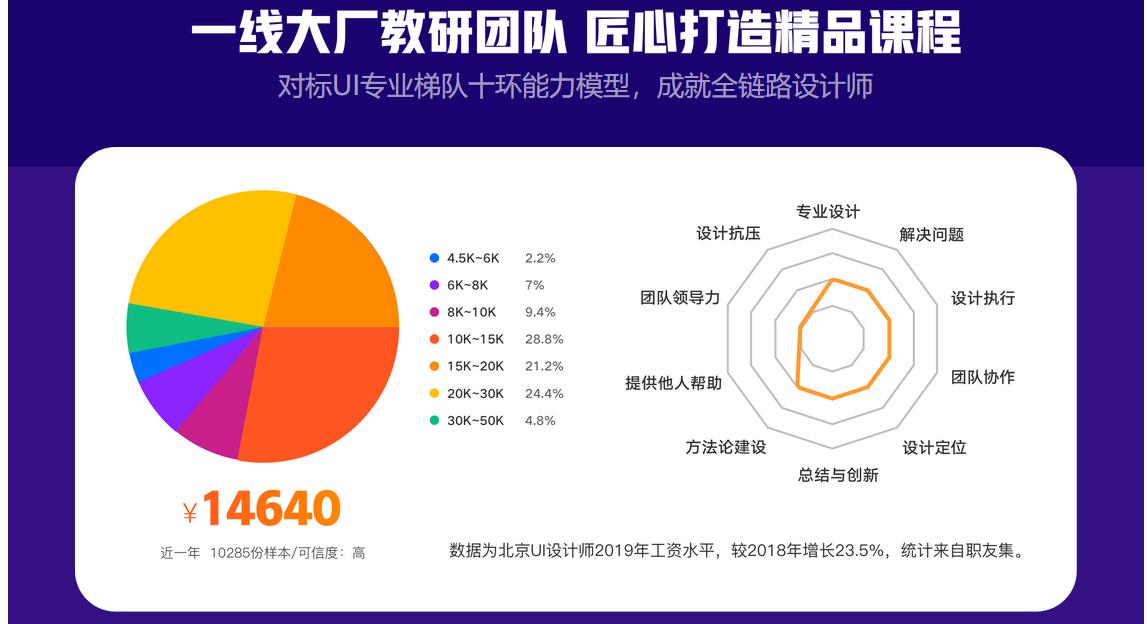 2020最新稀有教程高高手《张双UI设计进阶班(第5期)》+课件5月结课【超稀有】价值6780元