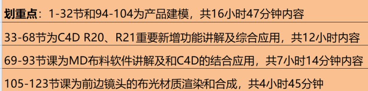 【最新好课】2020老鹰C4D教程100天进阶计划电商产品建模C4DR20 R21教程MD布料123节+素材【完整稀有】