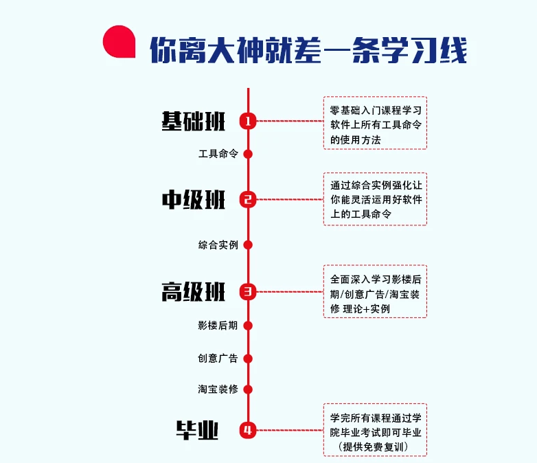 【稀有好课】2020Ps林清学院讲师张盛陵：Photoshop零基础到精通培训班168节完结23GB（素材+视频）腾讯课堂【价值3000元】