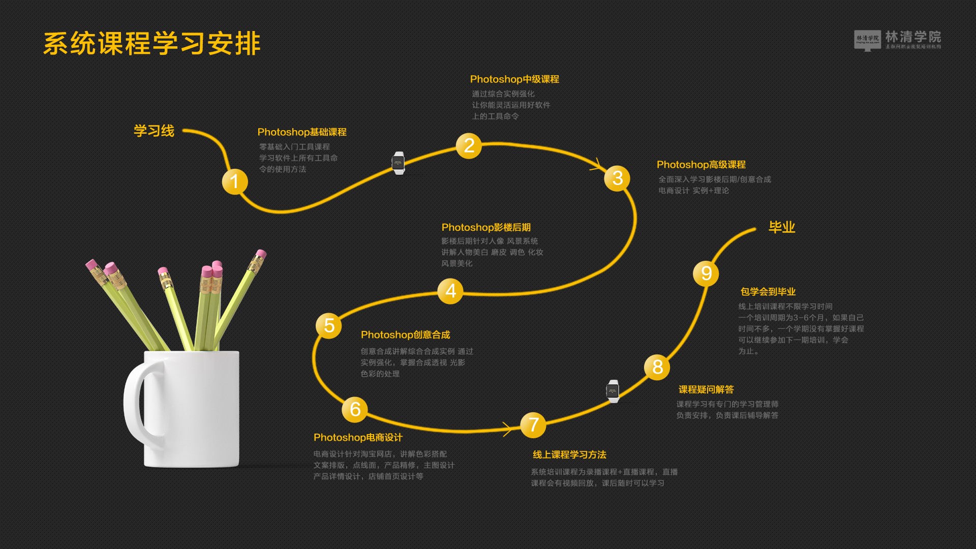 【稀有好课】 2020PS2020从入门到精通全套林清学院