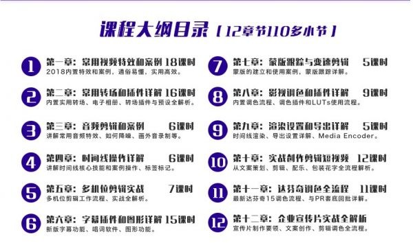 Premiere CC 2018影视剪辑全实战，视频+素材全套网盘下载(24.5G) 价值219元