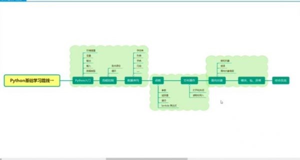 【稀有好课】黑马2020年：最新Python5.0+人工智能课程，视频+源码资料 价值20980元