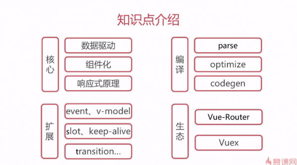 Vue知识点介绍