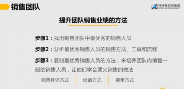 科特勒唯一授权营销课——营销底层思维训练视频截图