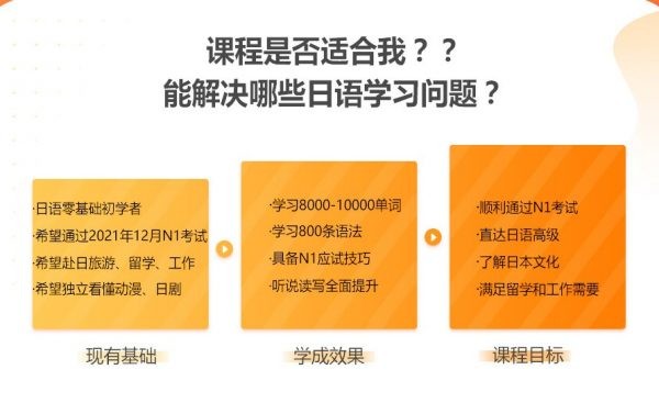 新东方在线：日语零基础直达N1全程vip长线班，2020最新日语教程下载(63G) 价值4999元