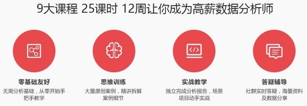 【稀有好课】《电商数据分析师》，网易电商数据分析实战攻略 网易云课堂微专业