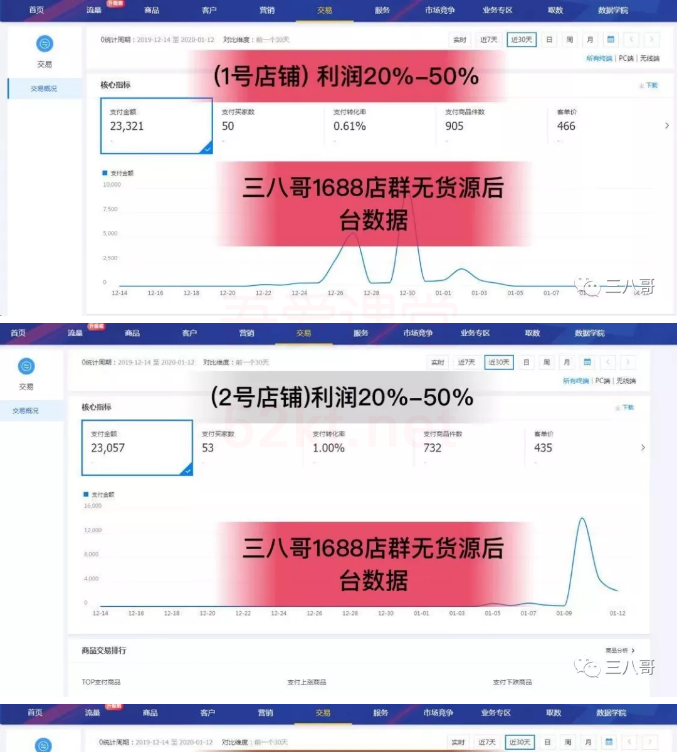 三八哥1688店群无货源项目（新版2020）【完整+工具高清】【价值8000元】