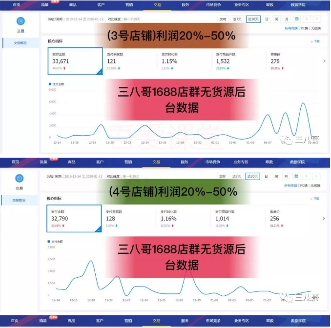 三八哥1688店群无货源项目（新版2020）【完整+工具高清】【价值8000元】