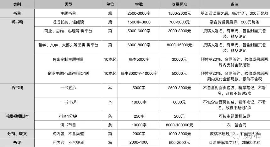 最新30天读书变现训练营：用读书为自己赋能，手把手教你把读过的书变成钱