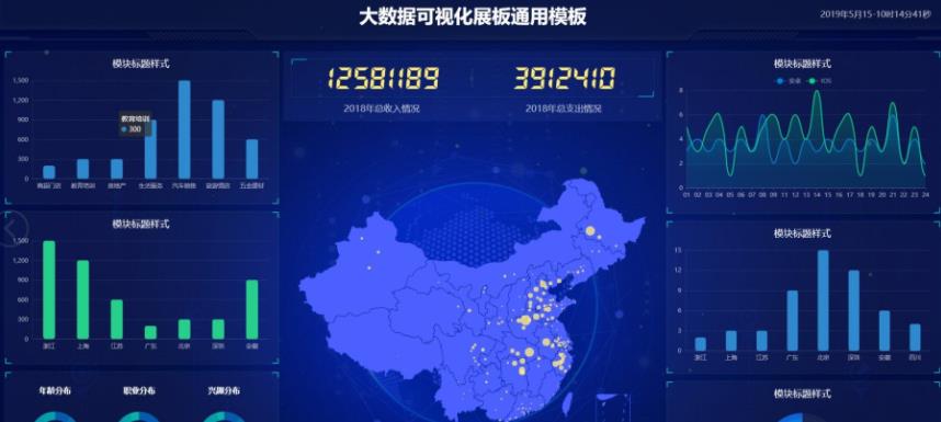 大数据可视化模板代码