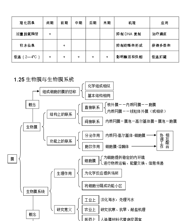 20220103195306239108304