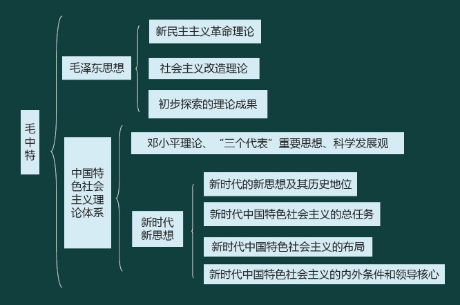 2021徐涛考研政治ppt课件