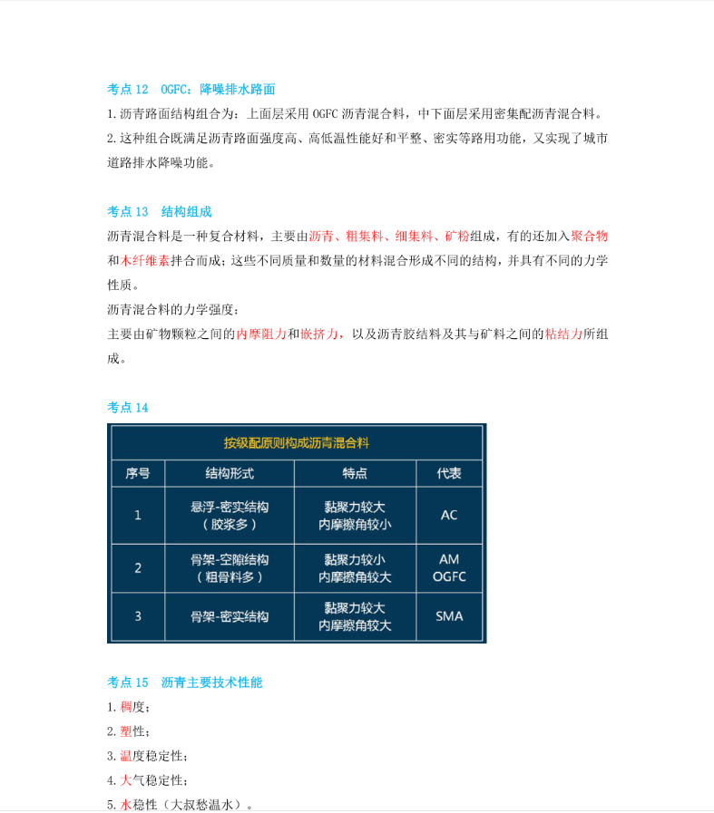 2021年二建市政蓝宝书