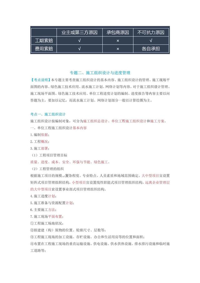 2021年二建建筑通关蓝宝书电子书