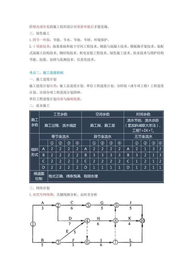 2021年二建建筑通关蓝宝书电子书