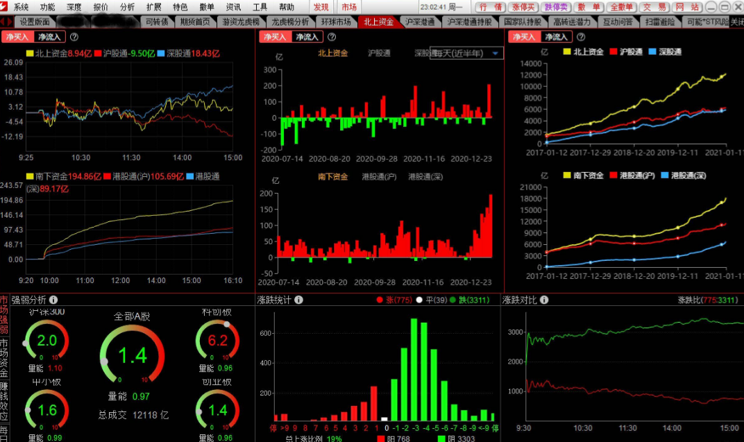 股票软件通达信2021牛市版