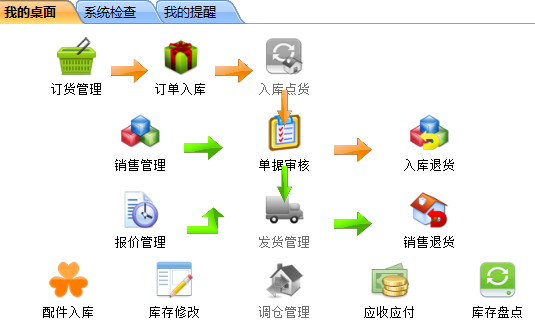 用心汽配汽修管理系统