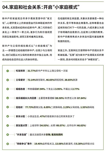 2020新中产白皮书