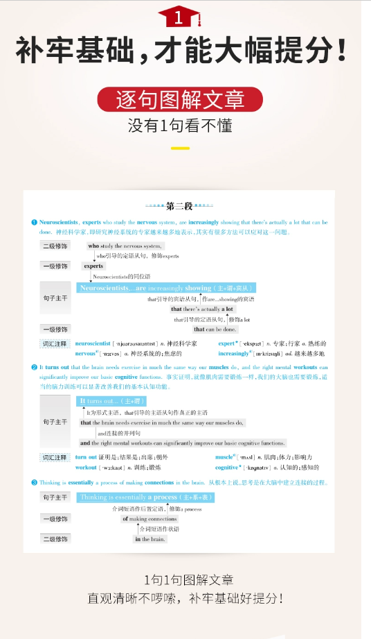 考研真相基础研读版2022