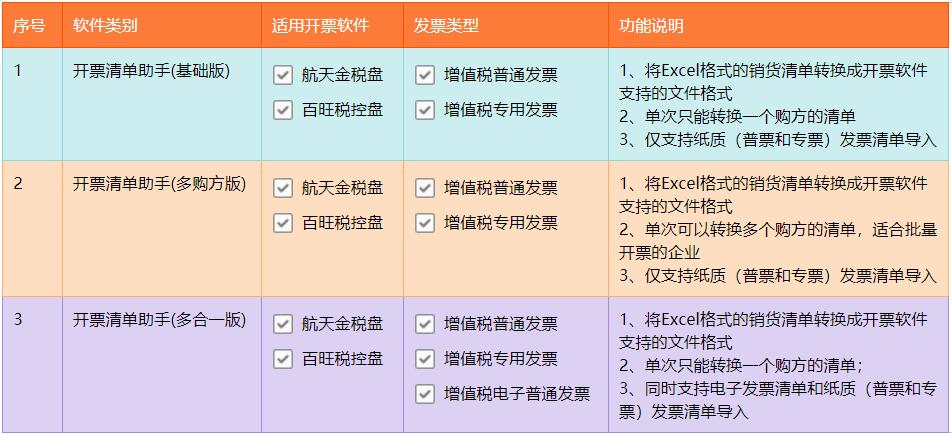 飞鱼开票清单助手
