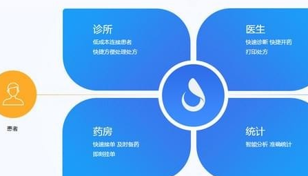 青果诊所管理系统