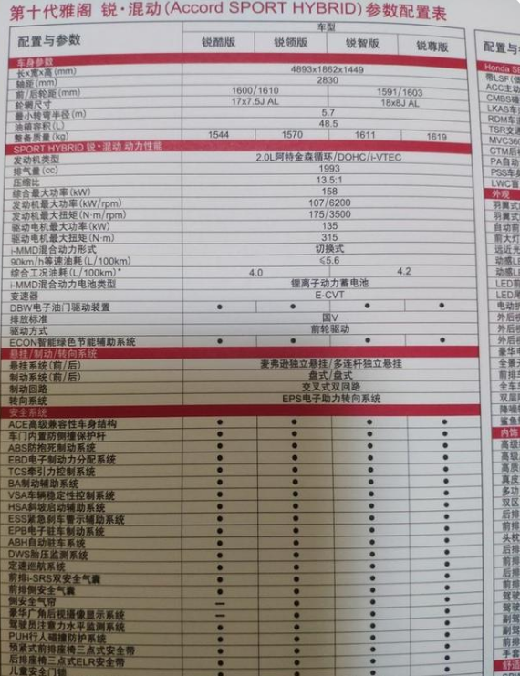 本田第十代雅阁混动车型操作说明书