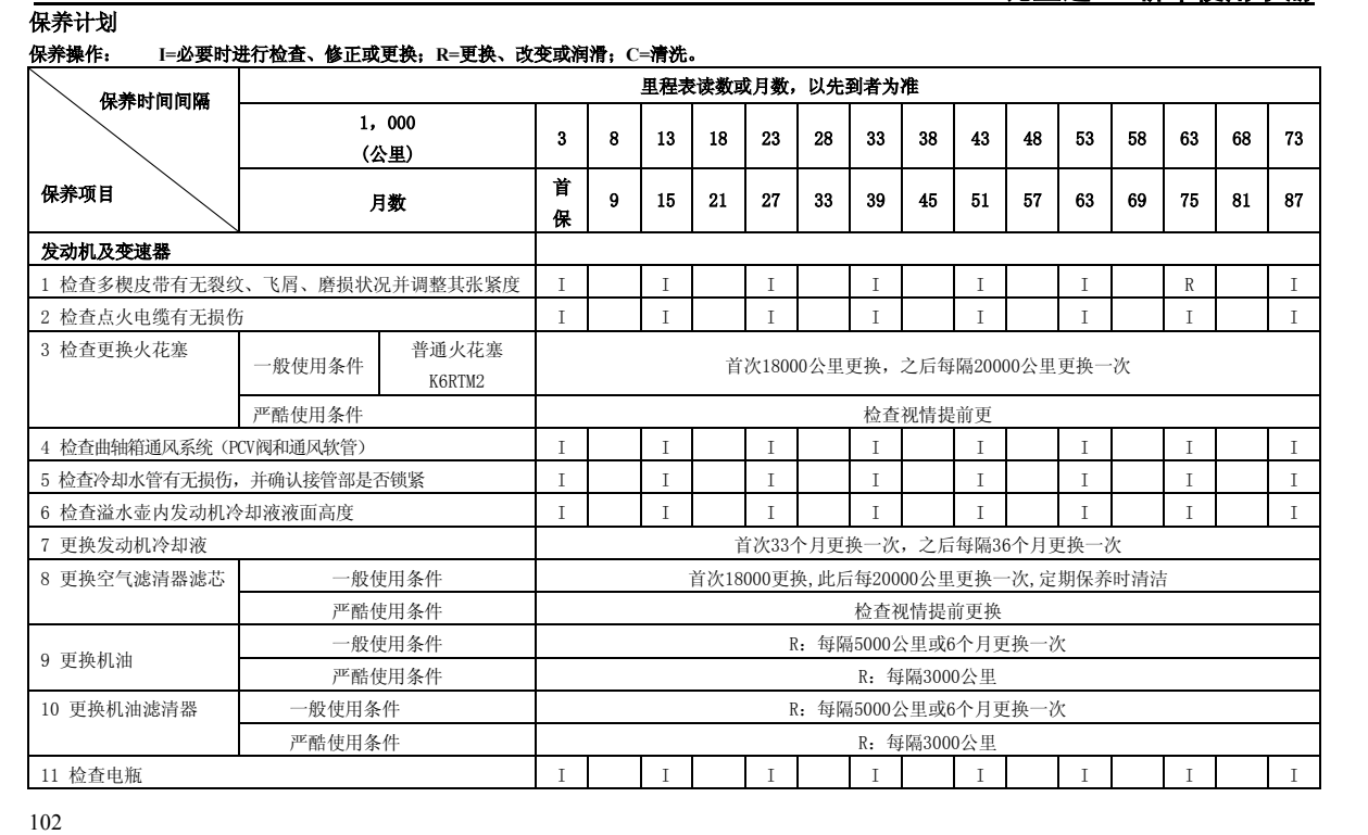 比亚迪f0说明书电子版