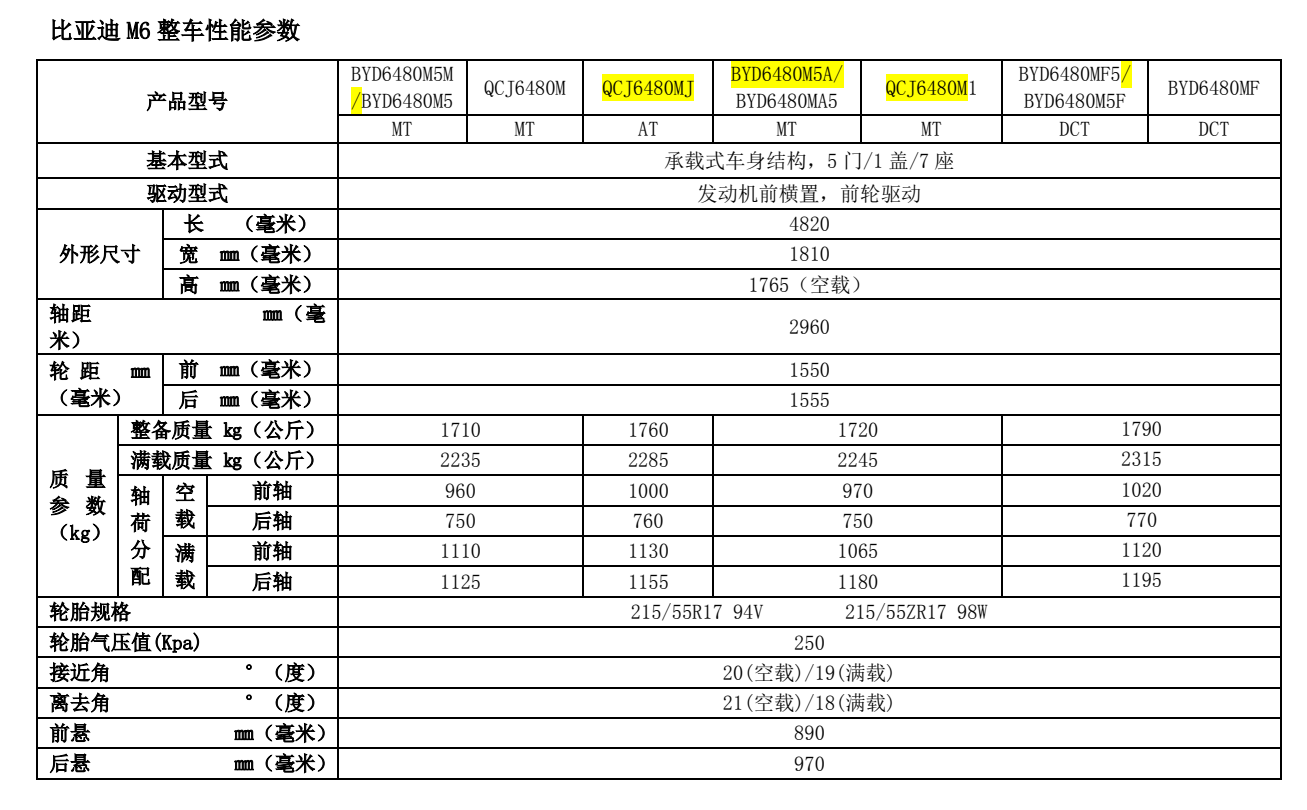 比亚迪m6说明书电子版
