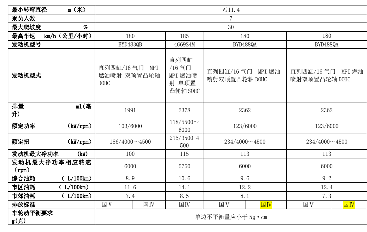比亚迪m6说明书电子版