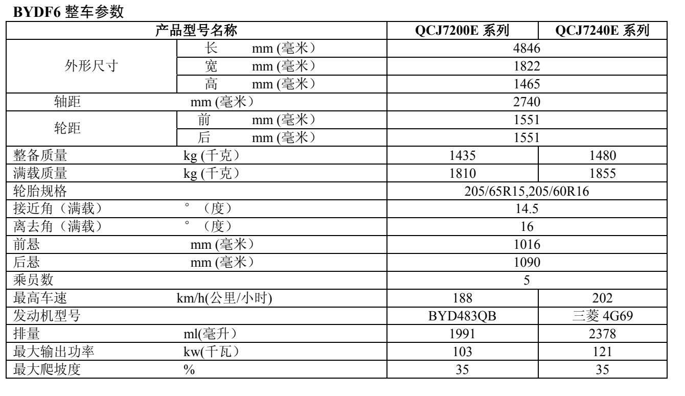 比亚迪f6说明书电子版