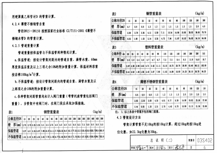 202201300617144202860003