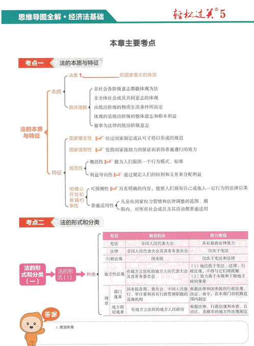 2021经济法基础思维导图