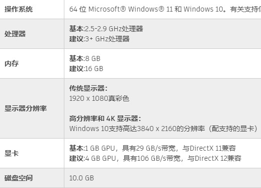 AutoCAD 2023简体中文版免费下载及安装教程